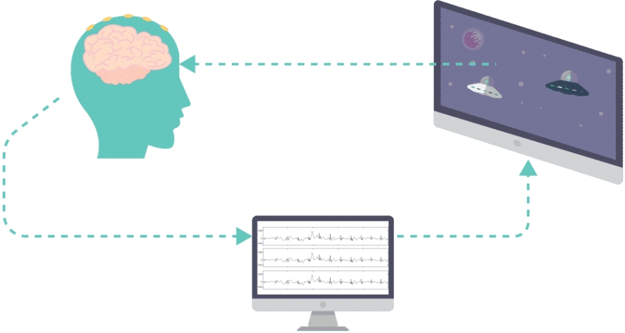 Neurofeedback and Biofeedback